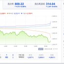 유한회사 나노산단주유소 | 2023년 3월 9일 국내증시 시황(현대차 관련주, 석경에이티, 케이티씨에스 등)