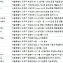 항동KB부동산공인중개사사무소 이미지