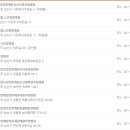 진우의료재단 우리요양병원 이미지