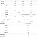 울산자동차검사소 이미지