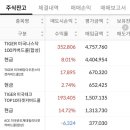 주식농장 이미지