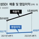 시대SDI