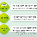 원천건설