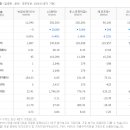 녹원유통 이미지
