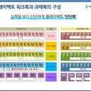 바다쌤사고력수학