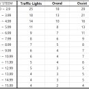 How to buy the Traffic Lights &amp; Orend - Steem 이미지