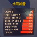 언론기관부설 | 국립조세박물관 특별전시 인생잔치, 태어나서 죽을 때까지의 세금 납부서