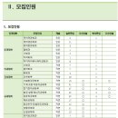김영편입부평캠퍼스