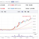 신규 종목 상장일 흐름 및 코넥스 이전 상장 매도 팁