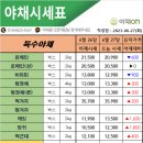 반여농산물 도매시장 이미지