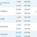 20220323 이화공영 보성파워텍 포스코엠텍 진원생명과학 대현 주성엔지니어링 성호전자 포스코인터내셔널 큐로홀딩스 엠게임 웰크론한텍 티 이미지