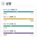 istj estj 반반나옴 이미지