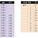 미르오토캠핑장 이미지