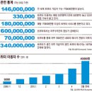 Weekly BIZ] Follow me! 트위터發 혁명 '트위볼루션'… 지구촌 라이프스타일 바꾼다 이미지