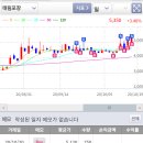 피제이물산