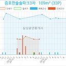 한솔의원 이미지