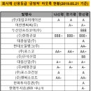 백조석유