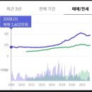 공덕파크공인중개사사무소 이미지