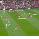 [WYSCOUT] Manchester United 0 Liverpool 3: 전술분석 이미지