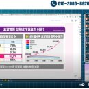 신재한의원 | 24.07.30. 8월 전략 상품 방송 후기