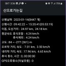 서해랑길 71코스 이미지