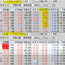 2025년 2월 6일 내일 주식 단타 종목(시가기준 1~3%) 이미지