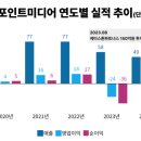 스톤애드