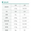 강릉송이 이미지