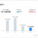 서브원강서사옥