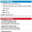 주차빌딩 이미지