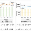 울산제일안과의원 이미지