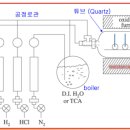 산화 공정 (Oxidation) vol.1