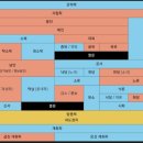 대붕당 이미지