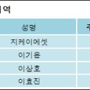 주식회사 지케이