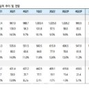 성일타이어 네이버블로그