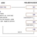 석면해체허가제도 이미지