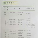 동초등학교 이미지