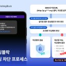 김씨(C)네 이미지