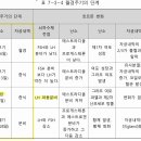 ㄱㅊㅇ 2023 모고 5단원 질문 이미지