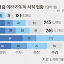 사직지구대 이미지