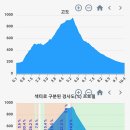 용화리 경로당 이미지