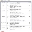 한국니토옵티칼(주) - 평택시 청북면 | 한국니토옵티칼(주)