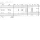 (주)에이와이트레이딩 이미지