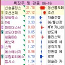 피티에스 이미지