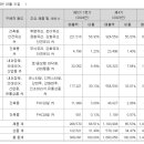 케이씨씨오토 주식회사 이미지