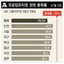 정원유치원 이미지