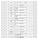 권평중이비인후과의원 네이버블로그