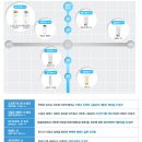 올 어라운드 이미지