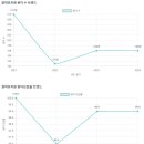 청학 유치원 이미지