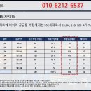 {분양소식}용인 기흥 신갈오거리 49층 랜드마크 펜타아너스 민간임대 아파트 정보 이미지